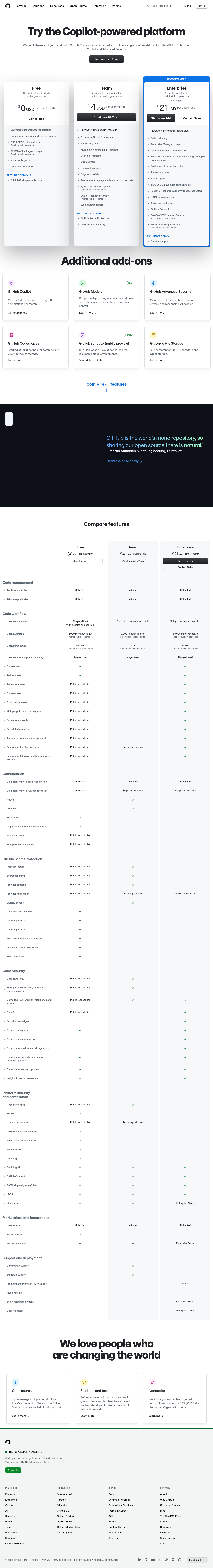 GitHub pricing page as captured